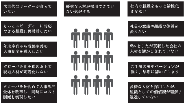 急伸する組織人事関連コンサルティングニーズ